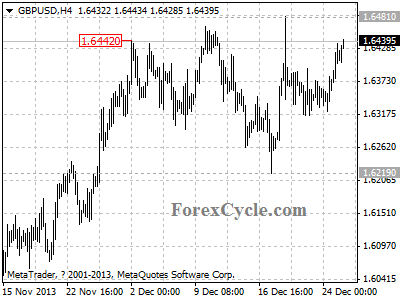 gbpusd chart