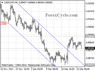 usdchf chart