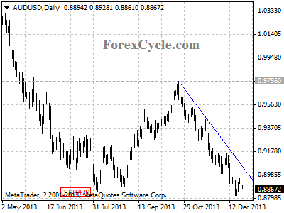 audusd chart