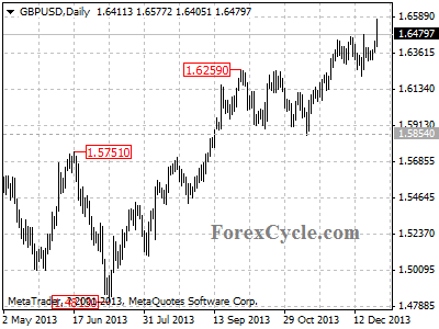 gbpusd chart