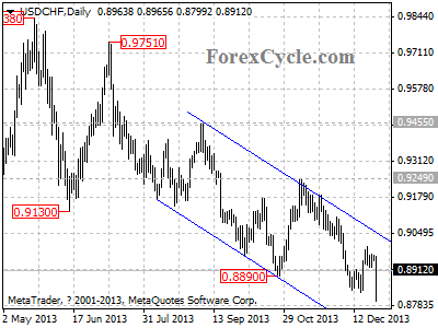 usdchf chart