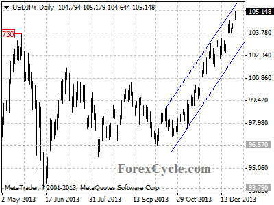 usdjpy chart