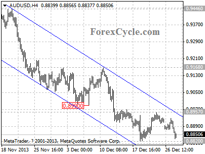 audusd chart