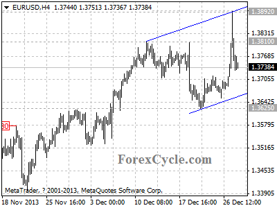 eurusd chart