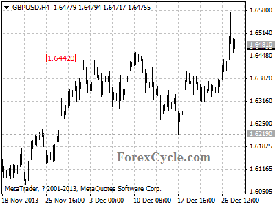 gbpusd chart