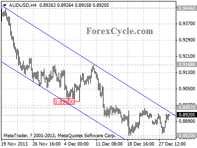 audusd chart