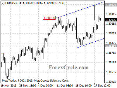 eurusd chart