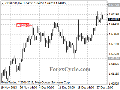 gbpusd chart