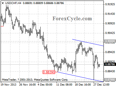 usdchf chart