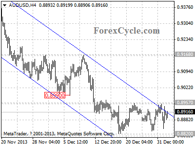 audusd chart