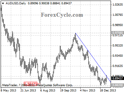 audusd chart