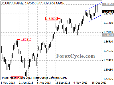 gbpusd chart