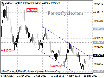 usdchf chart