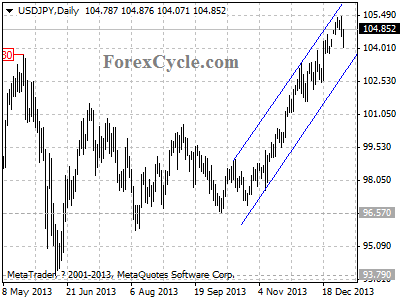 usdjpy chart