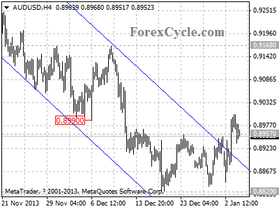 audusd chart