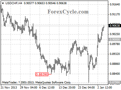 usdchf chart