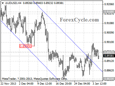 audusd chart