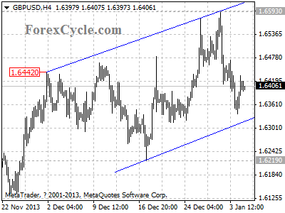 gbpusd chart