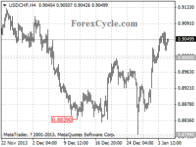 usdchf chart