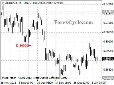 audusd chart