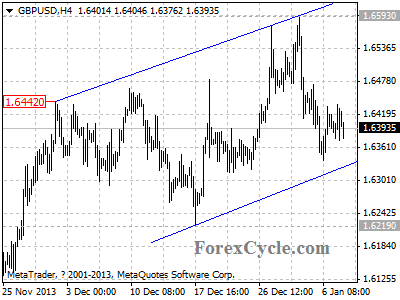 gbpusd chart