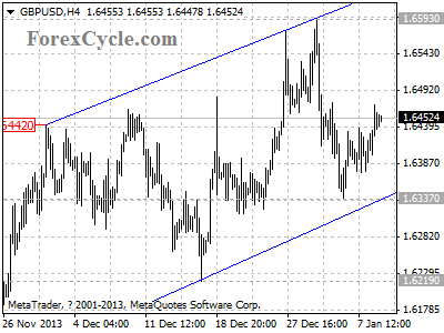 gbpusd chart