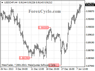 usdchf chart