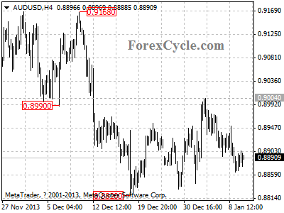 audusd chart