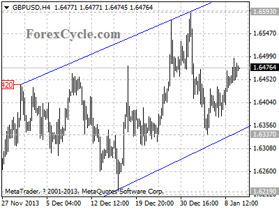 gbpusd chart