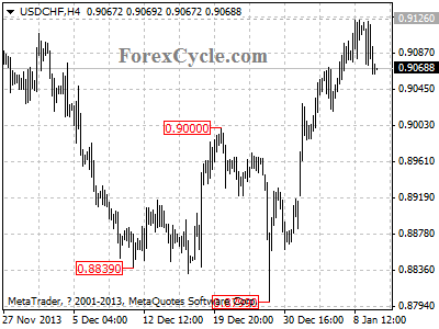 usdchf chart