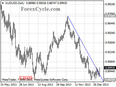 audusd chart