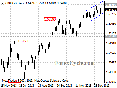 gbpusd chart