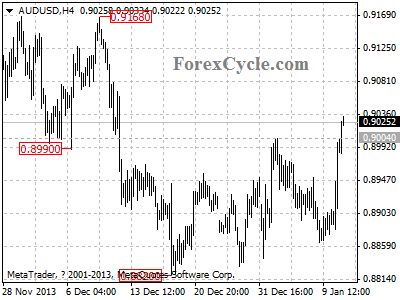 audusd chart