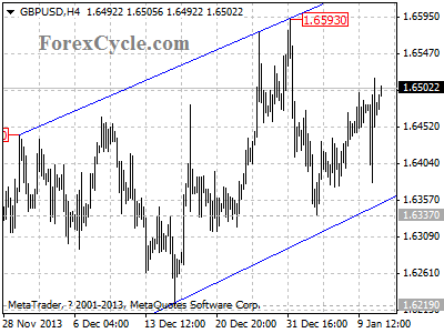 gbpusd chart