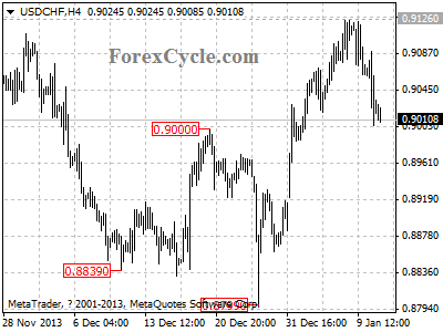 usdchf chart