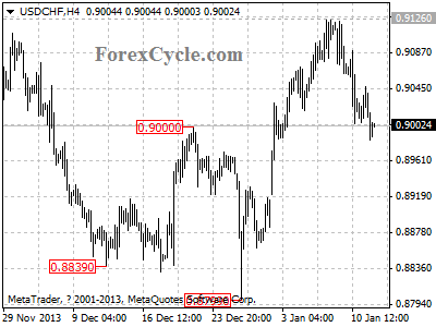 usdchf chart