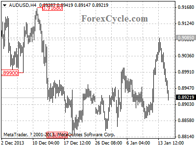 audusd chart