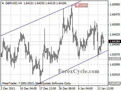 gbpusd chart