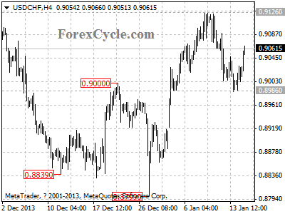 usdchf chart