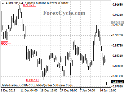 audusd chart