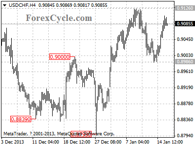 usdchf chart