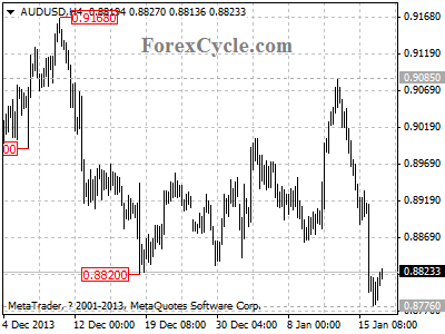 audusd chart