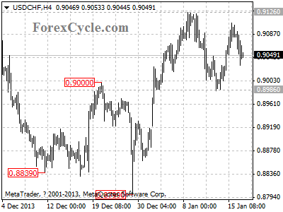 usdchf chart