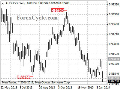 audusd chart