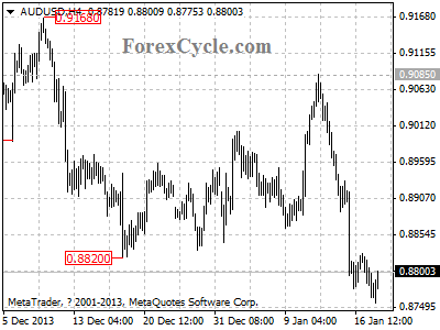 audusd chart