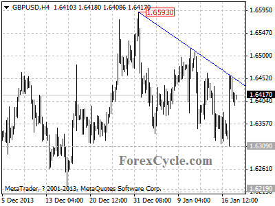 gbpusd chart