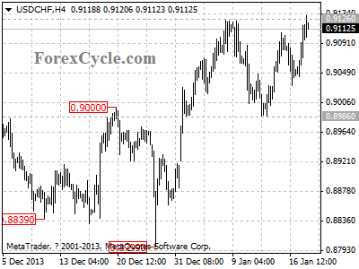 usdchf chart