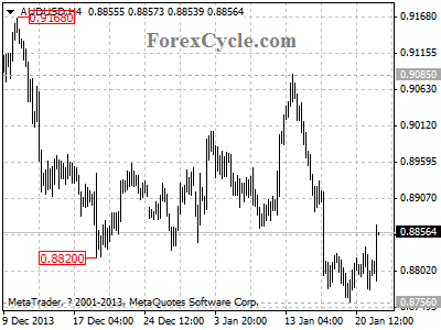 audusd chart