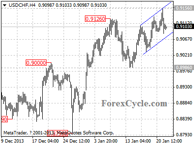 usdchf chart