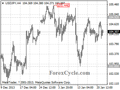 usdjpy chart